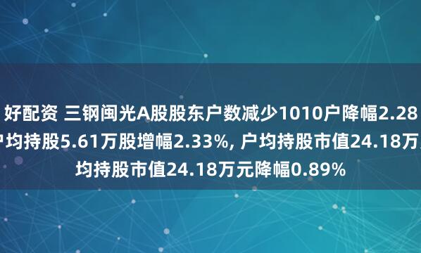 好配资 三钢闽光A股股东户数减少1010户降幅2.28%, 流通A股户均持股5.61万股增幅2.33%, 户均持股市值24.18万元降幅0.89%